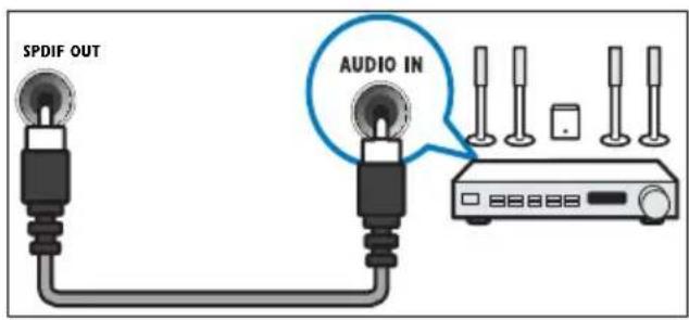 PHILIPS 42PFL3405H - EXT1kALEXT2(CVBSkALRGB) - 2