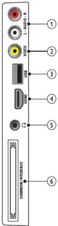 PHILIPS 42PFL3405H - IIaivn uTNOxn - 1