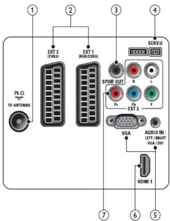 PHILIPS 42PFL3405H - Σημειωση - 1