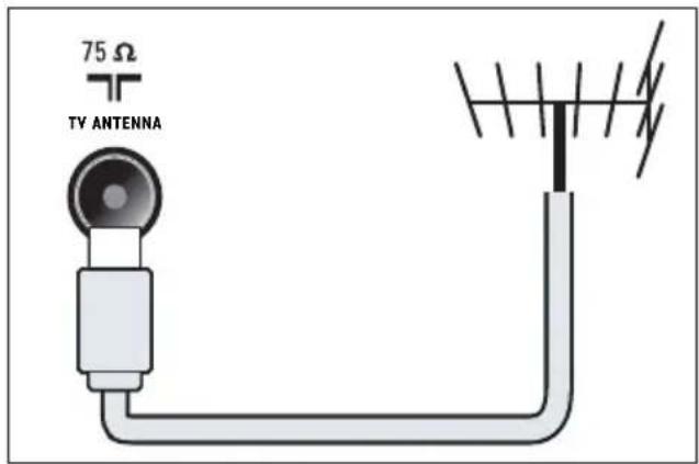 PHILIPS 42PFL3405H - ① TV ANTENNA - 1