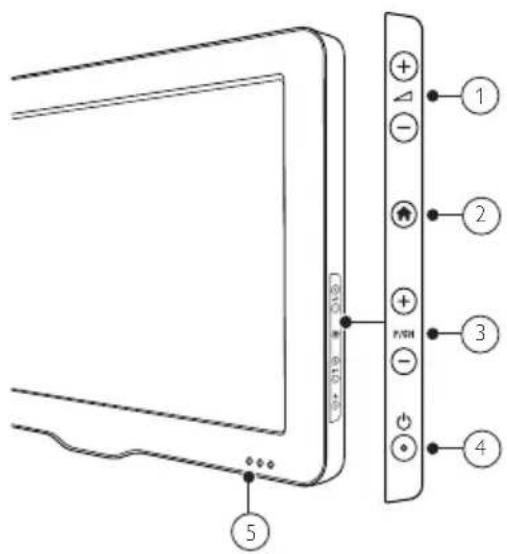 PHILIPS 42PFL3405H - IIaivá oToixεia ελεγxou kai ενδεικικες λuxviες - 1