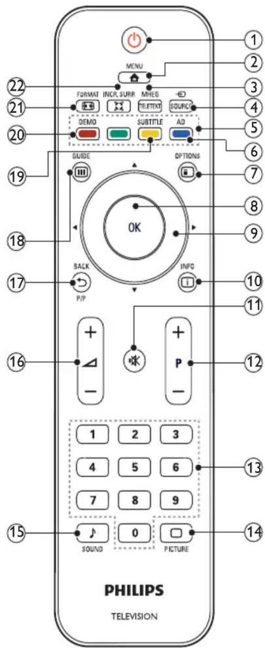 PHILIPS 42PFL3405H - Tnλεχειριστήριο - 1