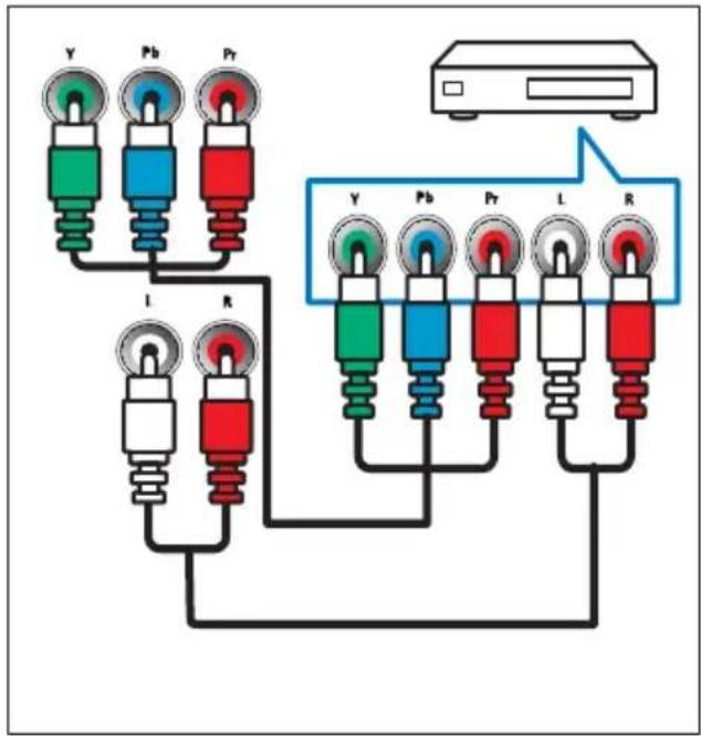 PHILIPS 32PFL3205 - EXT1kALEXT2(CVBSkALRGB) - 2