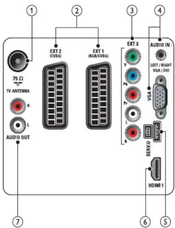 PHILIPS 32PFL3205 - Σημειωη - 1
