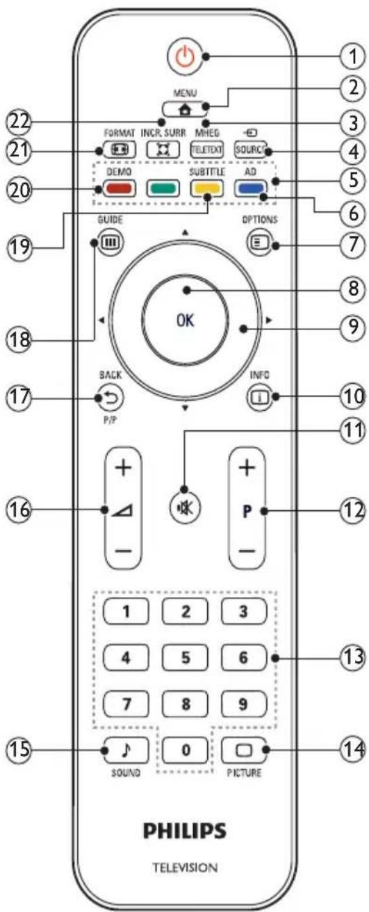 PHILIPS 32PFL3205 - Tnλεχειριστήριο - 1