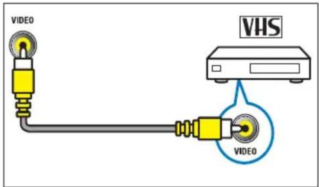 PHILIPS 32PFL3205 - ②VIDEO - 1