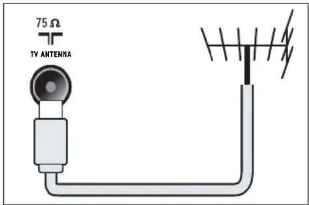 PHILIPS 32PFL3205 - ① TV ANTENNA - 1