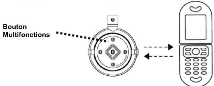 ILUV i913 - Écoute de la musique - 1