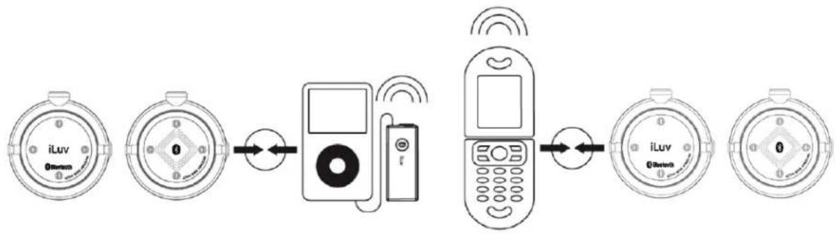 ILUV i913 - Présentation de la technologie sans fil Bluetooth - 2