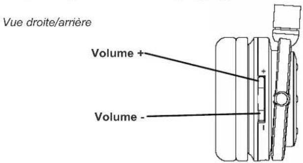 ILUV i913 - Réglage du volume - 1