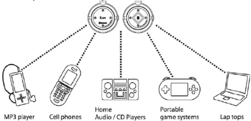 ILUV i913 - Couplage du casque i913 à un téléphonemobile ou une source audio - suite - 1