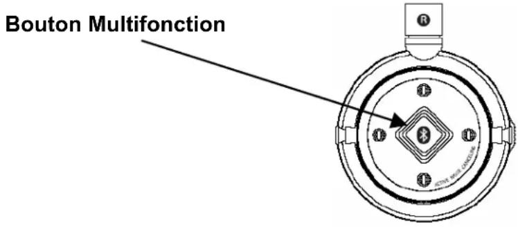 ILUV i913 - Pour activer la fonction Bluetooth du casque i913 : - 1