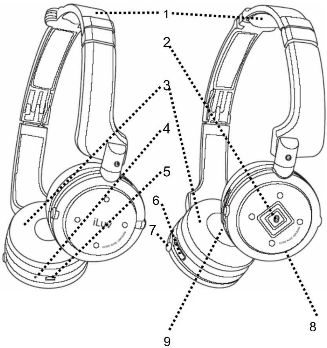 ILUV i913 - Emplacement des éléments de commande - 1