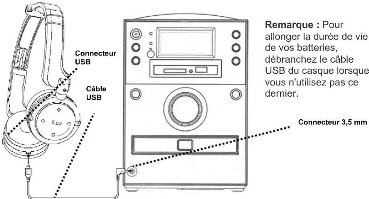 ILUV i913 - Connexion du casque i913 à une source audio - 1