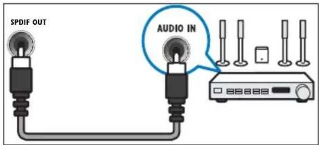 PHILIPS 32PFL3405H - ② EXT 1 kai EXT 2 (CVBS kai RGB) - 2