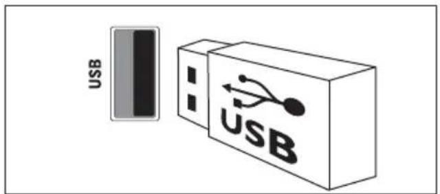 PHILIPS 32PFL3405H - ③ USB - 1