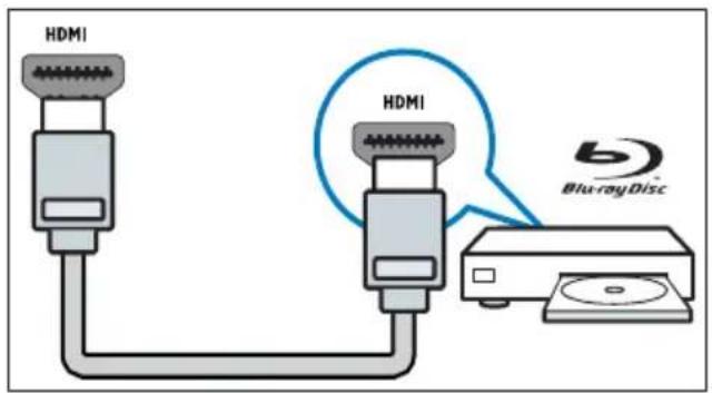 PHILIPS 32PFL3405H - ④ HDMI - 1