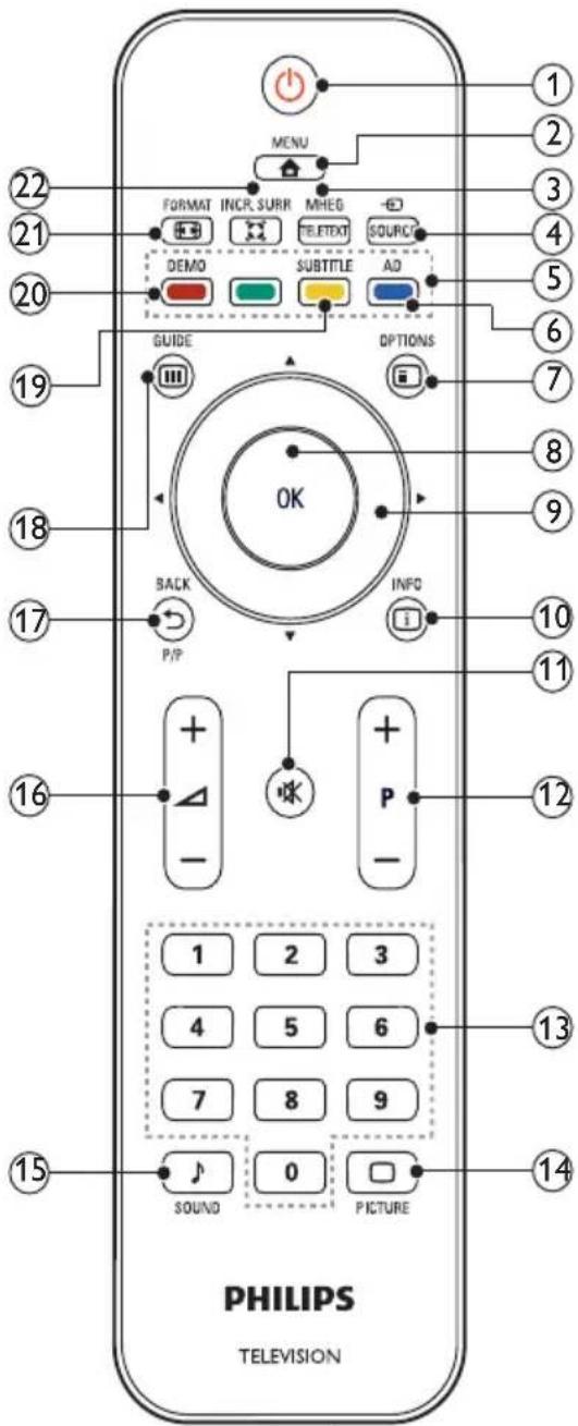 PHILIPS 32PFL3405H - H τηλεόρασή σας - 2