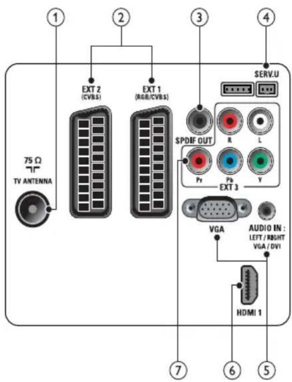 PHILIPS 32PFL3405H - Σημείωση - 1