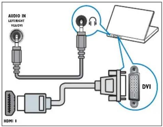 PHILIPS 32PFL3405H - Σημείωση - 2