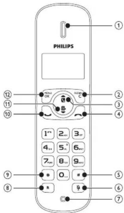 PHILIPS BeNear CD1802B - Eπισκόπηση του τηλεφώνου - 1