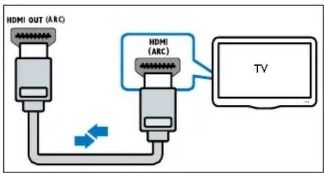 HDMI OUT (ARC) HDMI (ARC) TV