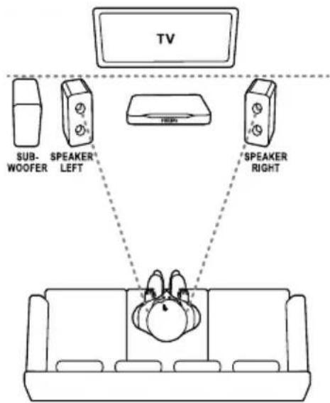 PHILIPS Fidelio HTS9241 - Θέση - 1