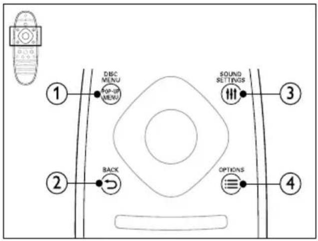DISC MENU POP-UP MENU BACK SOUND SETTINGS OPTIONS 1 2 3 4