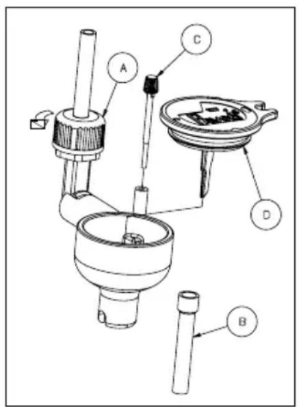 LA PAVONI Europiccola Lusso EL - - AVVERENZE IMPORTANTI - 1