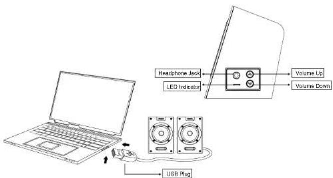 Headphone Jock LED Indicator Volume Up Volume Down USB Plug