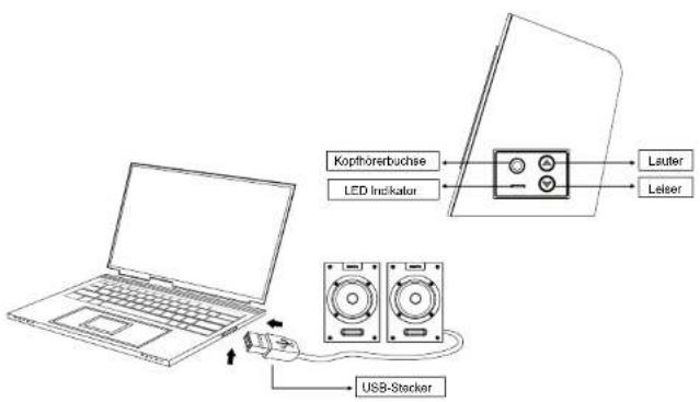 Kopfhörerbuchse LED Indicator Lauter Leiser USB-Stecker