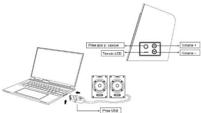 Prise jack p. casque Témocin LED Volume + Volume - Prise USB