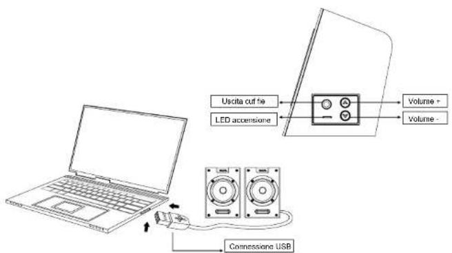Krator N220U03 - Contenuto della confezione - 4