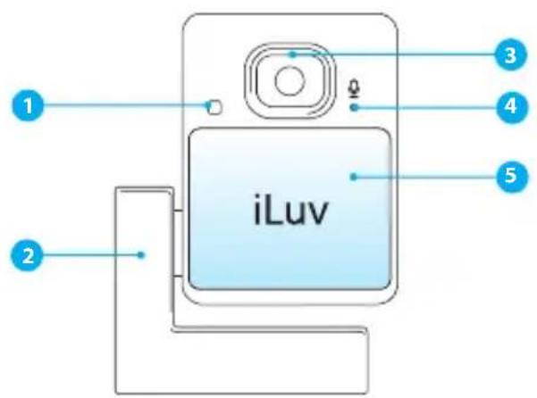 ILUV ICM20 - Emplacement des commandes - 1