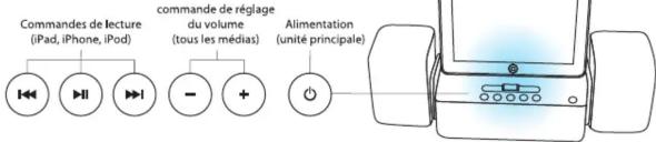 ILUV IMM747 - Compatible avec l'ipod, l'iphone et l'ipad. - 1