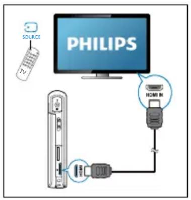 PHILIPS CAM300 - Utilisation avancée de votre caméscope - 1