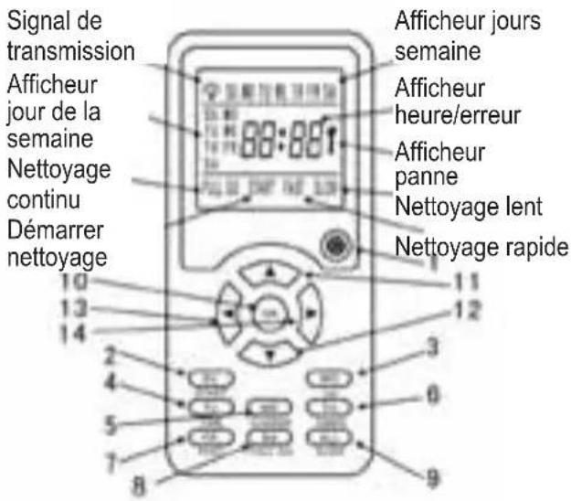 PALSON Diábolo Plus - Aspect général Description des boutons - 1