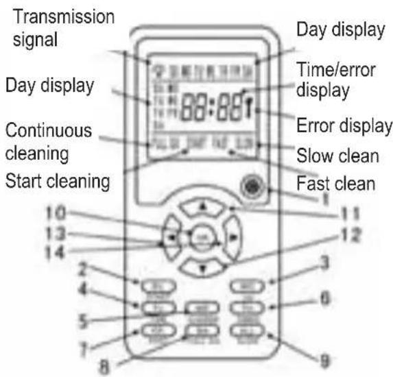 PALSON Diábolo Plus - General view Description of the buttons - 1