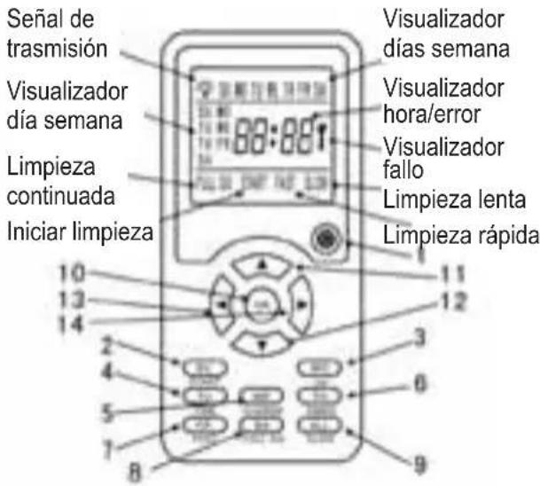 PALSON Diábolo Plus - Descripción de los botones - 1