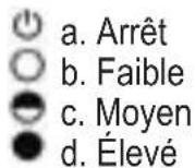 PALSON Diábolo Plus - Vue générale Instructions de fonctionnement - 3