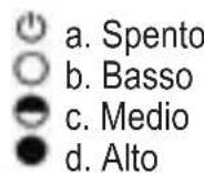 PALSON Diábolo Plus - Vista generale Istruzioni di funzionamento - 3