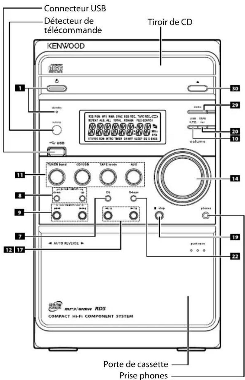 KENWOOD M505USBB - Description du nom des touches dans ce manuel - 3