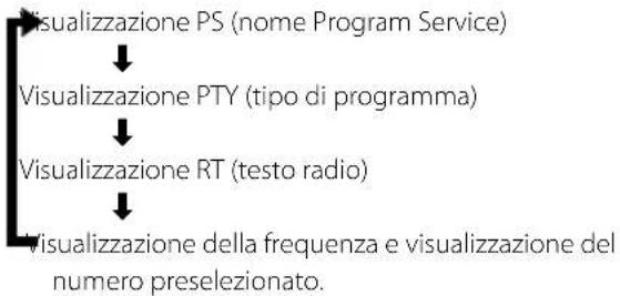 KENWOOD M505USBB - Modifi ca delle informazioni del display RDS - 1