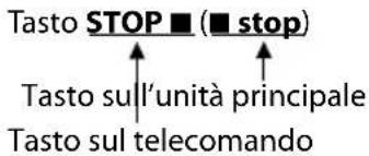 KENWOOD M505USBB - Descrizioni dei nomi dei tasti impiegati in questo manuale - 1