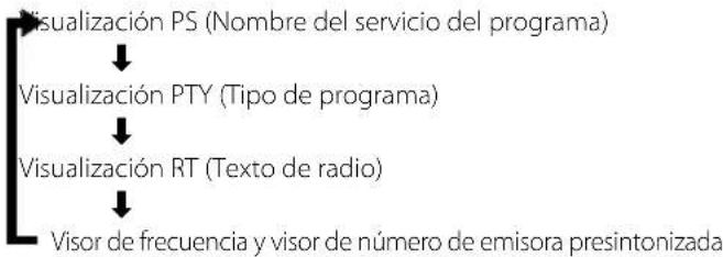 KENWOOD M505USBB - Cambio de la información de visualización para RDS - 1
