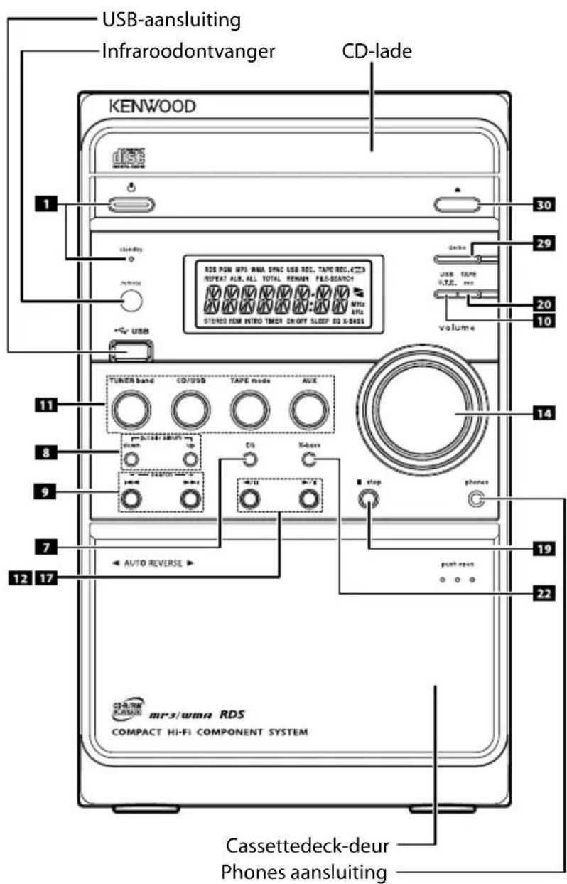 KENWOOD M505USBB - Beschrijving van de knopnamen in deze handleiding - 2