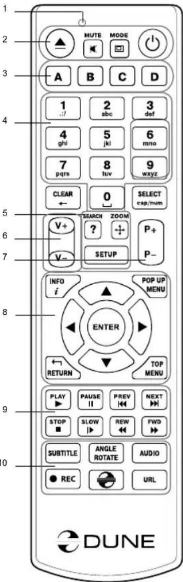 HDI Dune HD Lite 53D - Приимechanical: - 1