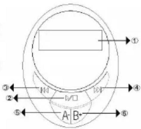 KONIG MP3FMTRANS40 - Osien esittely: - 2