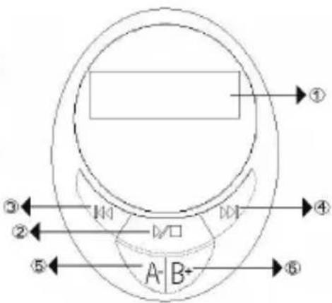 KONIG MP3FMTRANS40 - Popis cásti: - 2