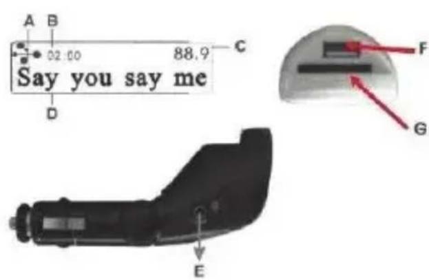 KONIG MP3FMTRANS40 - Osien esittely: - 1